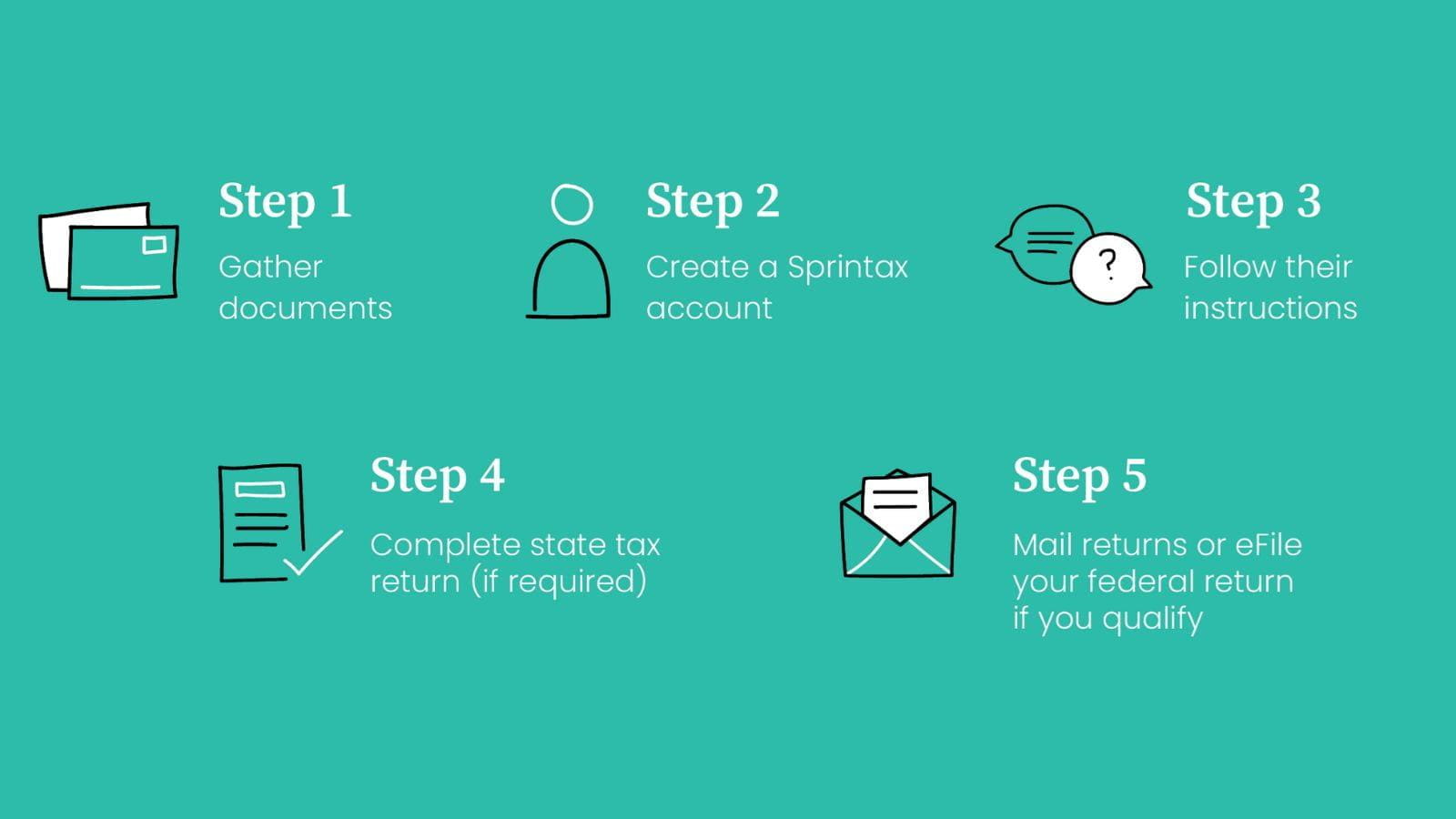 Sprintax step-by-step guideline