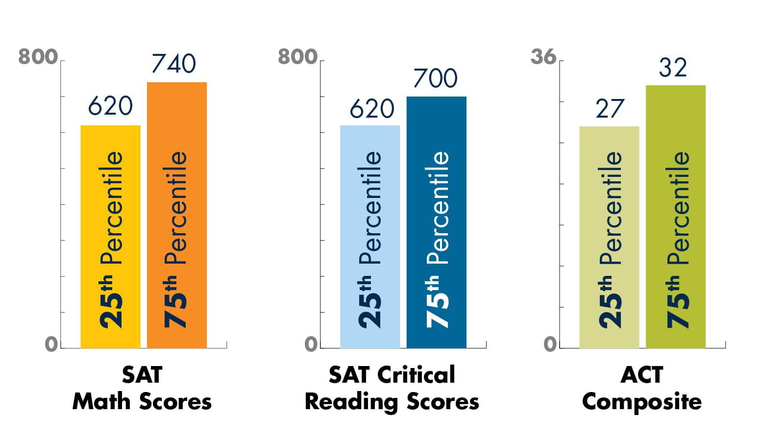 Matriculants from All Secondary Schools Chart