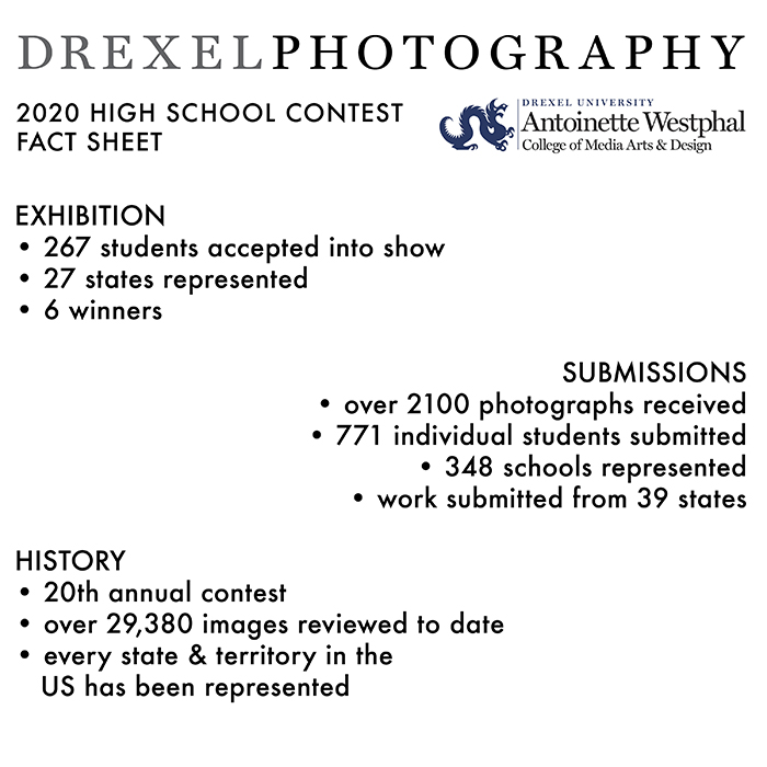 Stats from the 2020 Photo Contest